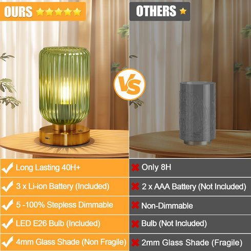 7500mAh Dimmable Bulb LightRound Cordless Table Lamp for Bedroom, Rechargeable Battery Operated Lamp, Modern Touch