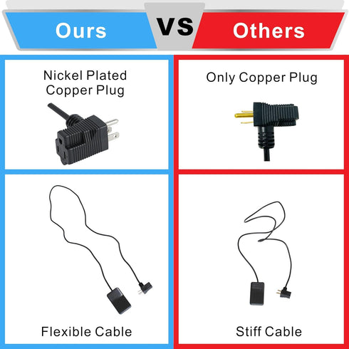 Foot Switch Normally Off, Press and Hold to ON 10FT UL Cable & Plug, Dead Man Pedal Momentary 15A 250VAC for Power Tools