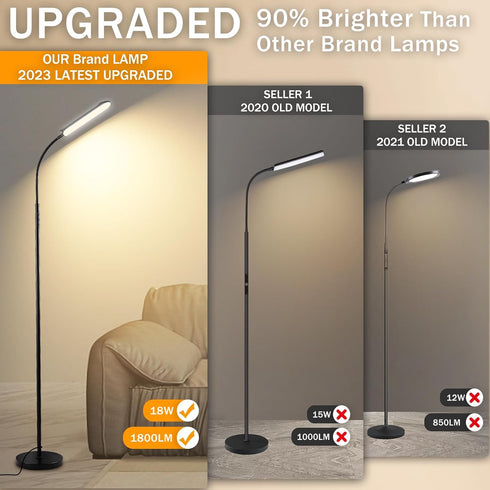 18W 1800LM Dimmable marctronic Floor Lamp, Super Bright LED Floor Lamp with Remote & Works with Smart Plug, Timing Eye