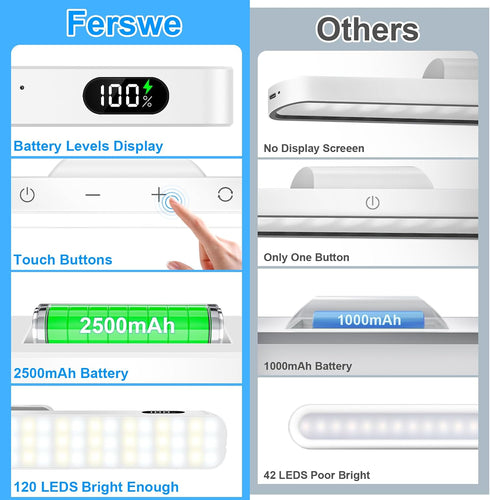 5W Control,3 120 LEDs,2500mAh Closet,Bunk Ferswe Mirror Lights with Remote Color Adjustable Makeup Light