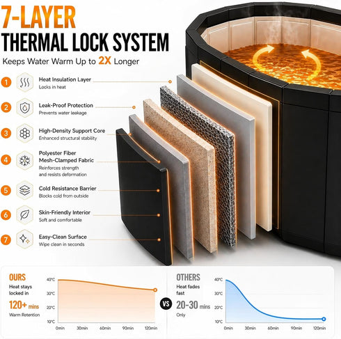 6-layer 25.9X27.5 Portable Bathtub for Adult, Foldable Soaking Bathtub for Hot SPA&Ice Bath, Foldable Small Bathtub