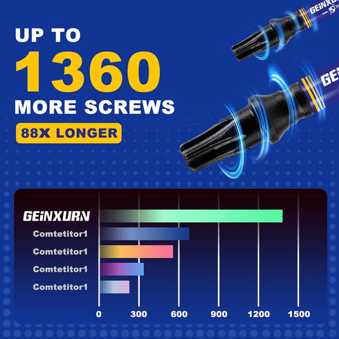 2 In. Security T20 Impact Magnetic Screwdriver Bit Set, 51 Pieces #20 Torx Head Power Bit Set with Impact Bit Holder
