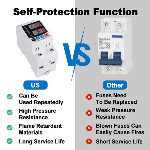 Smart Circuit Breaker with Energy Monitoring, Adjustable 1-63 Amp AC110V DC85-300V Over/Under Voltage Protection