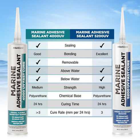 10 oz Marine Adhesive Sealant 5200, Fast Cure, Permanent Watertight Bonding, UV Resistant