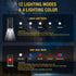 BORUIT V3 Mini EDC Flashlight, 900LM USB-C Rechargeable with Red UV Blue Light, 12 Modes, Waterproof, Black