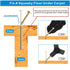 Squeaky Floor Repair Kit, 3233 Woodworking Project Kits to Fix Squeaky Floors for Wood and Carpeted Floors