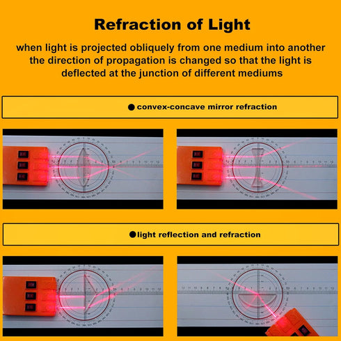 Physics Optics Experiment Set Prisms Convex Lens Triple Laser Refraction School Light Refraction Reflection Learning Educational Science Kits