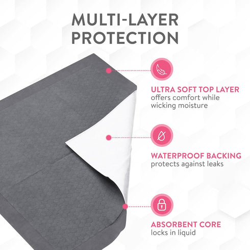 36" 36") Inspire Extra Large Super Absorbent Disposable Bed Pads for Chronic Incontinence Ultra Thick and Absorbent Bed