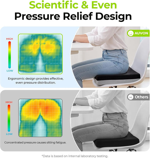 Tailbone AUVON Ventilation Seat Cushion with Innovation Heat Dissipation Design, Anti-bedsore Wheelchair Cushion