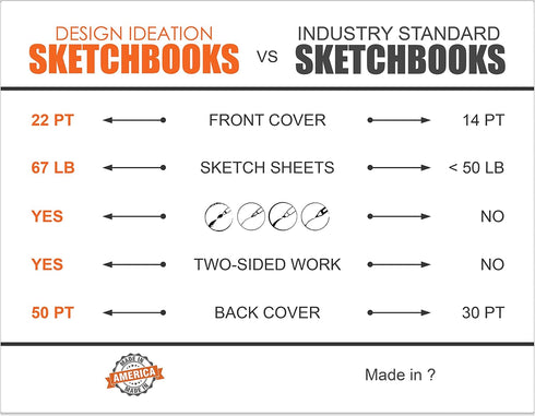 IDEA JOURNAL LAY FLAT SKETCHBOOK, Removable sheet, journal style for pencil, 5.5”X8.5”