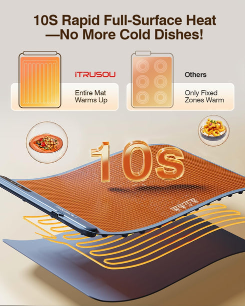 (24"x16") 3-Year 3-Level 250W Warming Mat for Food - iTRUSOU Classic Electric Warming Tray with Temp Control, Rapid