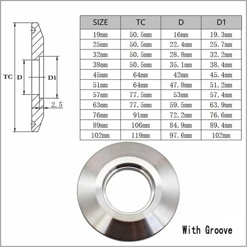 JOQWEVIEG SUS304 19-102mm (3/4"-4") Groove,19mm 50.5mm) Stainless Steel Tri Clamp End Cap - with Central Hole - Quick