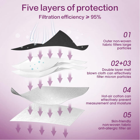 KN95 Disposable Face Mask 25 Pack - 5-Ply Breathable Safety Masks for Men and Women, Black