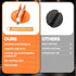 DEDC Pinch Weld Jack Pad Floor Stands, Jack Accessories Supplies Change Tire Repair Tires Oil Must Have Lifting Pucks