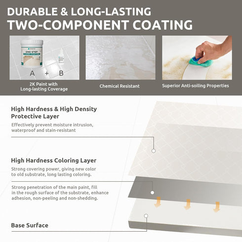 35OZ, All-In-One Interior Floor Coating Kit, Water-based & Low Odor One-Step Floor Paint, High Hardness Waterproof