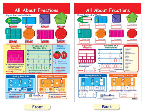 NewPath Learning Fractions Bulletin Board Charts - Set/7 - Laminated, Double-Sided, Full-Color