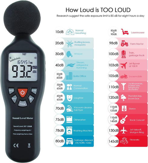 Professional Sound Level Meter with Backlight Display, High Accuracy Measuring 30dB-130dB