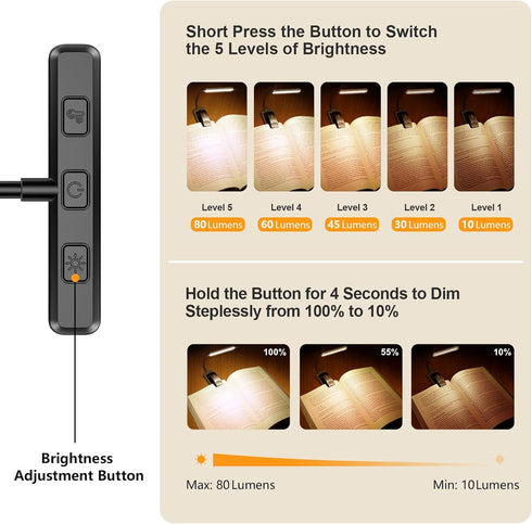 19 3 Dimming Brightness,90 Gritin LED Rechargeable Book Light for Reading in Bed with Memory Function- Eye Caring Color