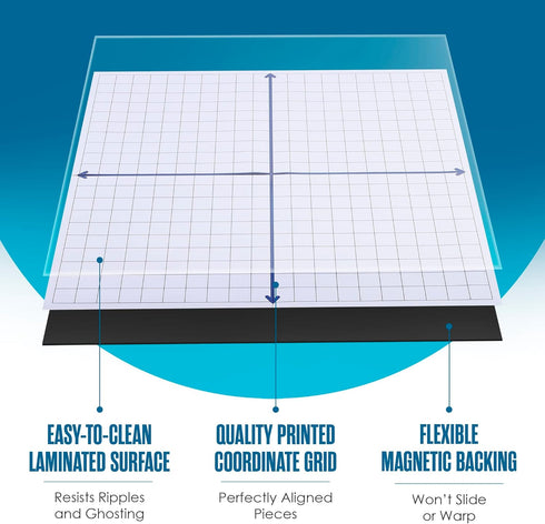 Houseables Magnetic Grid Whiteboard, 32"x32", White, Dry Erase Graph Board with XY Axis for Math, Algebra, Geometry