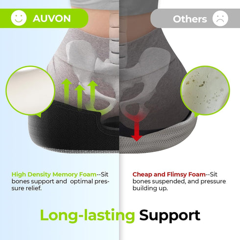 Tailbone AUVON Innovative Donut Pillow Hemorrhoids Scientific Center Hole and Cutout, Orthopedic Pain Relief Donut Seat
