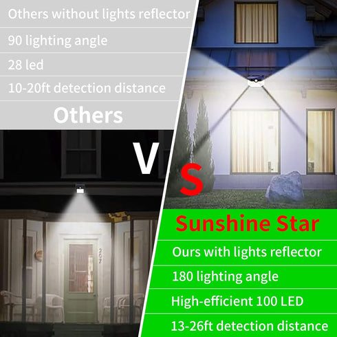 2 Pack Solar Lights Outdoor, 100 LED Motion Sensor Lights with 3 Modes, Wireless IP65 Waterproof Security Lights for