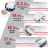 14" 125', 12 Dealmed Medical Exam Table Paper Roll | Disposable Covers for Doctors, Physicians, Diaper Changing