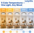12 inch, 24W 2640LM Dimmable 5 2700K-6500K Ultra Thin LED Ceiling Light Flush Mount Ceiling Light, Color Temperatures