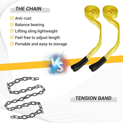 Pindex 2 Pack 2" x 20' Web Lifting Sling, 11000 Lbs Breaking Force for Rocks, Trees, Tool Boxes, Yellow