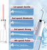 NJDQFA Portable Bidet for Outdoor Camping Travel,Douche Bottles for Women Men Babies,Rechargeable Shower Bidet Sprayer