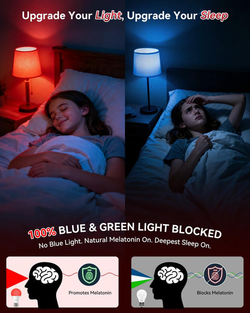 Neporal 7W 670nm Bulbs 100% Bulb, A19 60W Bulbs 1 Pack Red Light for Sleep, Blue Light Blocking Red Light Night Light