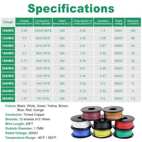 22 Gauge Wire 160FT, 8 Colors Each 20FT 22AWG Hook Up Wire Kit, Stranded Tinned Copper Wire for DIY Electronics, Automotive, Breadboard, Home, Power Wiring Kit, Power Tool, Electric Toys