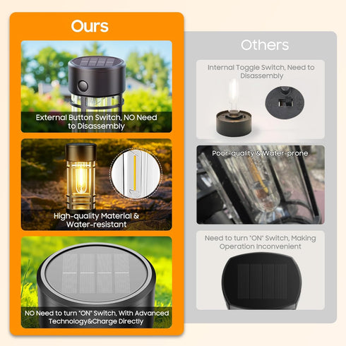 4 Pack IP65, LETMY Solar Pathway Lights Outdoor, Solar Lights Outdoor Waterproof Bright Garden Light for Yard Walkway