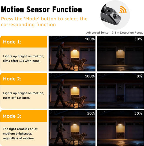 Joyoowild 200lm 3 Garage(2 Pack) Solar Barn Lights Outdoor with Lighting Modes & Motion Sensor, No Wiring Needed, Solar