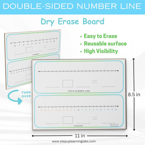 Dry Erase Number Line Whiteboard, Double-Sided Math Manipulatives 8.5 x 11 Inch Student Lapboard for Classroom &