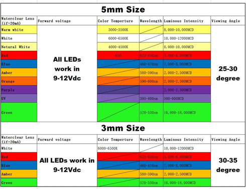50pcs 12V 3mm White LED 9V Gauge Cluster Instrument Light Emitting Diodes (Optional Colors: White, Blue, Green, Yellow,