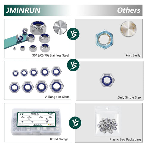 JMINRUN 530PCS Set M2-M12 Metric Nylon Insert Lock Nut Assortment Kit, Stainless Steel Standard Thread Nylock Nuts
