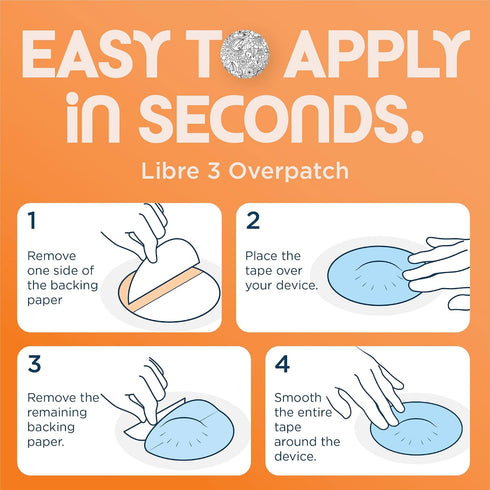 3 3 (Pack 5) ExpressionMed - Adhesive Patches for Libre & Libre Plus Overpatch of - Made in the USA, Waterproof