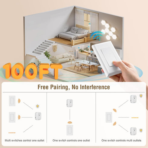 100ft Pre-Programmed, SURAIELEC Wireless Wall Switch Remote Control Outlet, No Wiring Needed, RF Range, Expandable