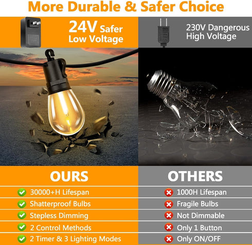 50FT 16 Dimmable S14 Bulbs(1 LED Outdoor String Lights, Waterproof Patio Light with Remote & Shatterproof Edison