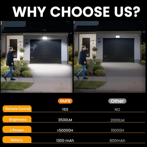 3 Terraces(Garage-1pack) Motion Sensor Light Outdoor, with Modes, Solar Lights Outdoor Waterproof from Dusk to Dawn