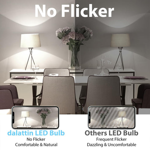 dalattin 12 Pack A19 LED Bulbs, 9W Equivalent 60 Watts, 5000K Daylight, 800 LM