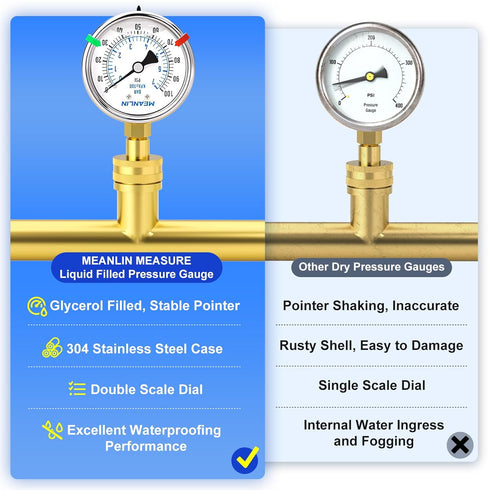 MEANLIN MEASURE 0~100Psi Stainless Steel Frame 3/4" Female Liquid Filled Pressure Gauge Kit with 5 Adapters, 2.5" FACE