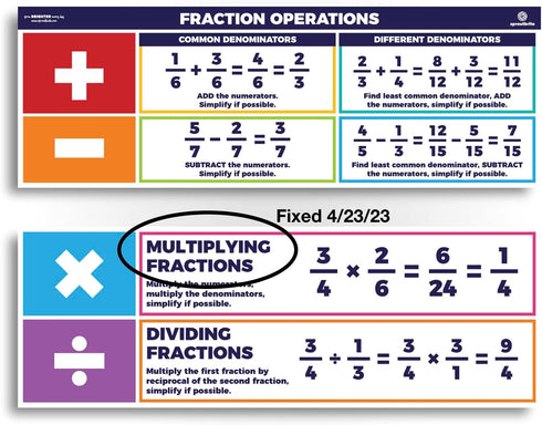 Sproutbrite Educational Math Posters - Fractions Order of Operations Classroom Banner Decorations for Teachers