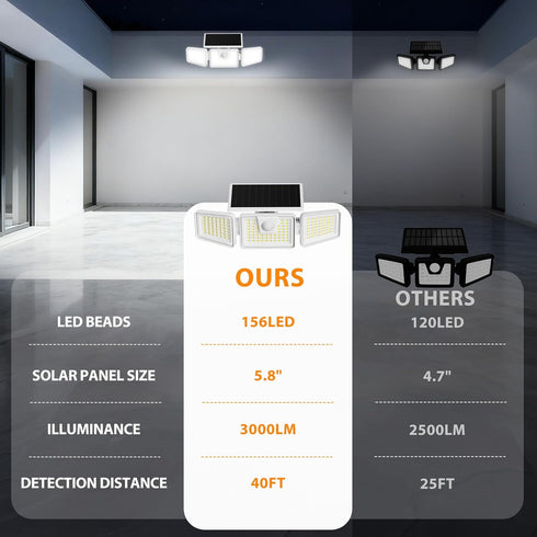 3 156 IP65 1 Pack INCX Solar Motion Sensor Lights Outdoor, Heads Security Lights Solar Powered, LED Flood Light Motion