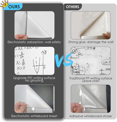 Static Cling Dry Erase Sheets, Removable Reusable Whiteboard Poster Paper for Wall, Portable White Board
