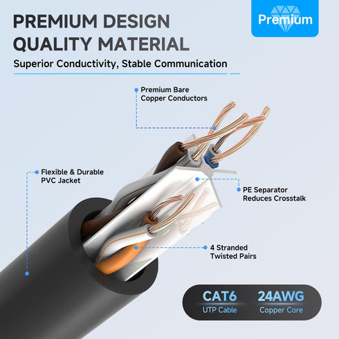 50ft 15M Cat6 RJ45 24AWG CAT6 10Gbps Ethernet Cable, LAN Patch Cable, UTP Snagless High-Speed Wired Internet Cable