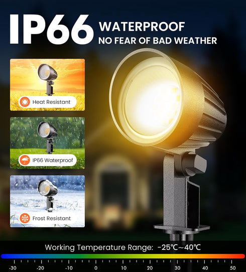 9W 120V 3-Prong IP66 (2 Pack) MEIKEE LED Landscape Lights, Landscape Lighting with US Plug, Warm White Waterproof