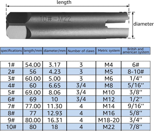 High Speed Steel Broken Tap Extractor Set - Broken Screw Extractor A B C (3 Optional Sets, 6 Pcs)