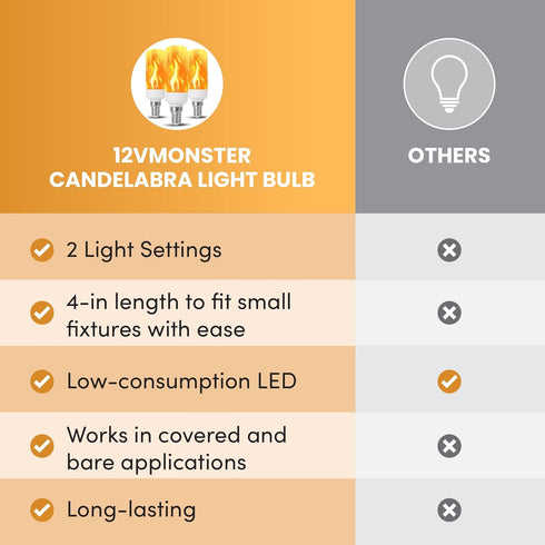 Bulb E12 B11 Bulbs 12mm 110MM 4.25" 120V 3 Pack Flame Effect Chandelier LED Fire Candle Light Flaming Flicker