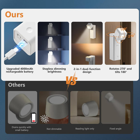 Yochoice 4000mAh Dimmable 2-Pack Rechargeable Wall Lights Battery Operated with Night Light, Wall Mounted LED Bedside